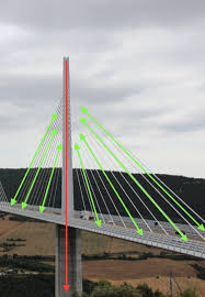 Image result for tbn:l8vPtPMJN_GdhM::www.transport.polymtl.ca/civ1120/etud_h09/TOPALIAN/viaduc_millau.jpg
