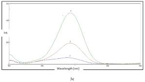 Learn & play tab for rhythm guitars and lead guitar with free online tab player, speed control and loop. Https Www Longdom Org Open Access Stability Indicating 1st Derivative Synchronous Spectrofluorimetric Method For The Determination Of The Newly Approved Antiviral D 2153 2435 1000597 Pdf