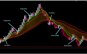 Range Bar Cloud Scalping Method Forex Wiki Trading Stock Trading Strategies Trading Strategies Trading