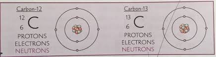 C1 Atoms Ions And Isotopes Diagram Quizlet