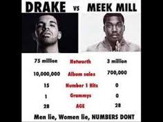 Discover meek mill famous and rare quotes. 61 Meek Mill Quote Ideas Meek Mill Meek Mill Quotes Meeker