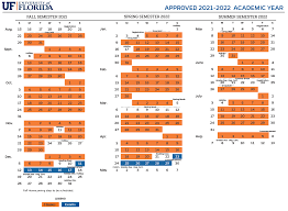 Https Catalog Ufl Edu Ugrd Dates Deadlines Pdfs