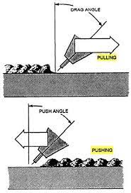 Torch Electrode Touches The Base Metal For Welding The Arc Will Strike Once You Touch Your Base Metal That Is When Mig Welding Tips Welding Tips Mig Welding