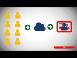 What Is Blended Learning These Videos Will Get You Started Http Edudemic Com 2013 04 What Is Blende Blended Learning Personalized Learning Blended Classroom