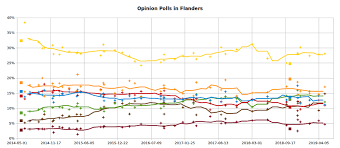 Liste De Sondages Sur Les Elections Legislatives Federales Belges De 2019 Wikipedia