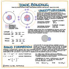 Educational Infographics To Help Students Studying Chemistry And Biology Online In 2020 Medical School Studying Teaching Chemistry Student Studying