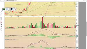 Btc X Btcusd Gbtc Btcs Btsc Mgti Gahc Bitcf Charts 10 15 17 Mychartcoach Com Ta Video