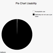 Kill The Pie Chart Shawn M Levin