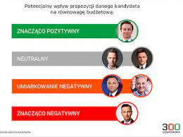 He has been married to dominika sibiga since march 29, 2016. Janusz Korwin Mikke On Twitter Niesamowite Finansisci Wreszcie Zaczeli Dostrzegac Konfederacje A W Ogole Proponuje Przed Wyborami Przeczytac Kilka Ostatnich Wpisow Z Https T Co 9dxkiee0ij A Po Wyborach Sobie Jeszcze Ntt Pogadamy Https T Co