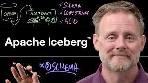 Dennis Piehl's Instagram, Twitter & Facebook