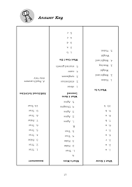 All files are available in google drive. Health 6 Module 1 Lesson 1 Personal Health Issues And Concerns Grade 6 Modules