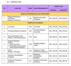 Jadinya, kat sini aku tepek jadual pembayaran gaji penjawat awam tahun 2017 untuk rujukan korang semua wahai penjawat awam malaysia. Tarikh Gaji Uitm 2020