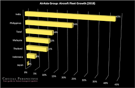 airasia group impressive cashflow generation market share