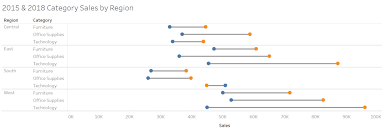 How To Create A Dumbbell Chart On Tableau The Data School