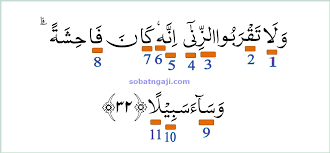 Maksud surah an nur ayat 31. Hukum Tajwid Surat Al Isra Ayat 32 Lengkap Sobat Ngaji
