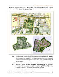 Edisi 2008, www st gov my, suruhanjaya tenaga malaysia. Garis Panduan Perancangan Perumahan Clippedonissuu Room