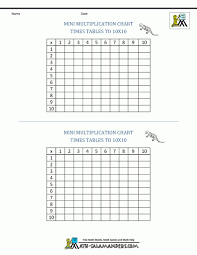 Blank Times Tables Chart Worksheet In 2020 Table Of Contents Template Times Table Chart Multiplication Chart Printable