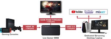 You will then connect the capture card to your computer to record your gameplay using a software. Live Gamer Mini Gc311 Product Avermedia