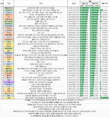 New Kms Dpm Chart 190525 Maplestory