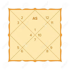 Written by astrologer gina ronco, this report provides your complete birth wheel, which shows the location of every planet at the. Vedic Astrology Birth Chart Template In Northern Indian Diamond Royalty Free Cliparts Vectors And Stock Illustration Image 142560425