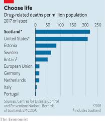 Scotland Overtakes America As The Worlds Drug Overdose