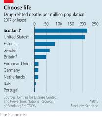 scotland overtakes america as the worlds drug overdose