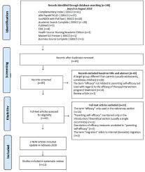 Many babies are delivered via cesarean sections. Frontiers Parenting Self Efficacy In Immigrant Families A Systematic Review Psychology