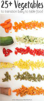 25 Vegetables And Combinations To Transition Baby To Table Food Baby Food Recipes Baby Finger Foods Baby Eating