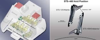 The sts annual meeting will embrace innovation for an immersive digital experience that combines a tradition of excellence with the innovation of tomorrow. Sts 400 Remembering Endeavour S First Responder Role During Atlantis Hubble Mission Nasaspaceflight Com
