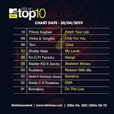 Shatta Wales My Level Hits N0 7 On Mtv Base Top 10