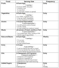 14 uncommon balanced diet chart daily routine