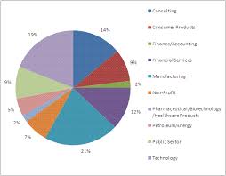 ppp blog the business of design