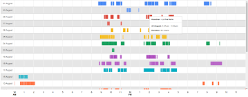 Google Gantt Chart Tooltip Bedowntowndaytona Com