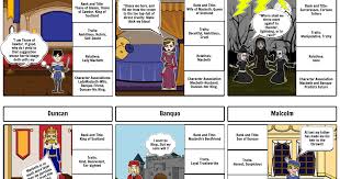 Macbeth Characters Macbeth Pdf