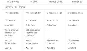 Iphone 7 And Iphone 7 Plus Vs Iphone 6s And Iphone 6s Plus Specifications Features Design Analyzed