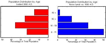 hurstwic families and demographics in the viking age