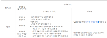 Check spelling or type a new query. ì²­ì•½í†µìž¥ 1ìˆœìœ„ ì¡°ê±´ ê°€ì‚°ì  ì•Œì•„ë³´ê³  ë‚´ì§' ë§ˆë ¨í•˜ê¸°