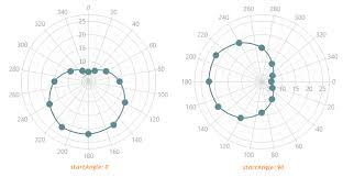 Chartjs Ticks Max Turnover Stock And Flow