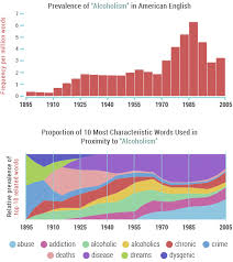 Addiction In American History 14 Vivid Graphs Npr History