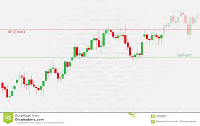 Financial Candlestick Chart With Support And Resistance