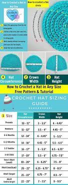 Wie Man Einen Einfachen Hut In Einer Beliebigen Grosse Hakelt Kostenlose Anleitung Knitting P Crochet Hat Sizing Crochet Hat Pattern Crochet Hats Free Pattern