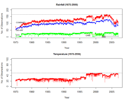 The dataset were then fed into. Http Www Geomatejournal Com Sites Default Files Articles 65 72 3707 Loong April 2018 G1 Pdf