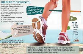 Maybe you would like to learn more about one of these? Hold Your Head High Look Forward Walking For Better Wellbeing The New Indian Express