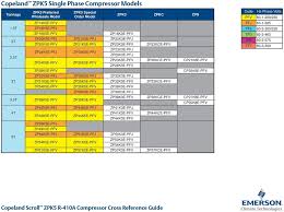 Copeland Compressor Cross Reference Chart Best Picture Of