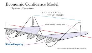 The fractal design of time | martin armstrong. The Economic Confidence Model Why There Are 6 Waves Armstrong Economics