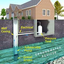 Keep in mind that to inspect the tank, it must first be pumped, which is typically included in the price above. Septic System Service Well Septic Inspection Texas Country Inspection