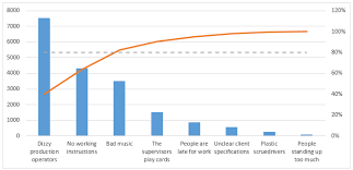 Pareto Chart In Excel Radu Popa