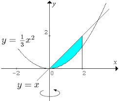 Rumus cepat integral substitusi guru ilmu sosial. Volume Benda Putar Menggunakan Integral Konsep Matematika Koma