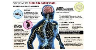 Sindrome de guillain barre que es. Guillain Barre Sindrome No Es Contagioso Y Puede Prevenirse Tu Diario Huanuco