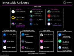 Fight against other creatures and multiply your money. Into The Void Where Crypto Meets The Metaverse Master The Meta